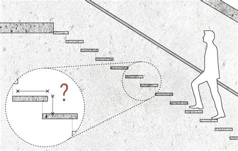 樓梯長寬|2024樓梯尺寸新趨勢